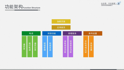 云端手機(jī) 各種設(shè)備都可以成為你的手機(jī)！——旅游開發(fā)項(xiàng)目策劃書