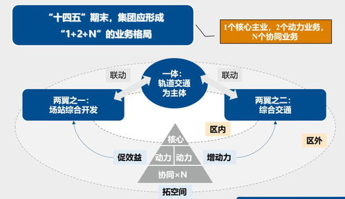 正略咨詢(xún)賦能廣州開(kāi)發(fā)區(qū)交投集團(tuán)，擘畫(huà)“十四五”旅游開(kāi)發(fā)新藍(lán)圖